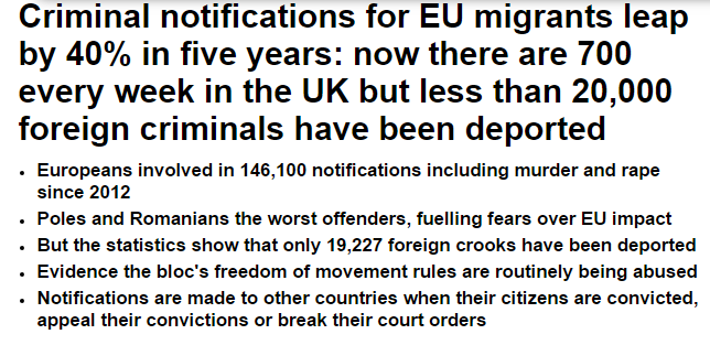 Daily Mail corrected online headline EU migrant crime stats