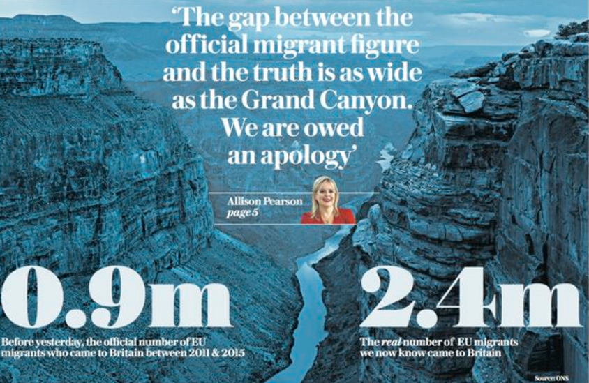 Daily Telegraph Grand Canyon story
