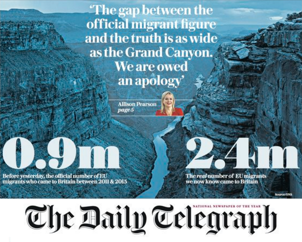 Daily Telegraph Grand Canyon story